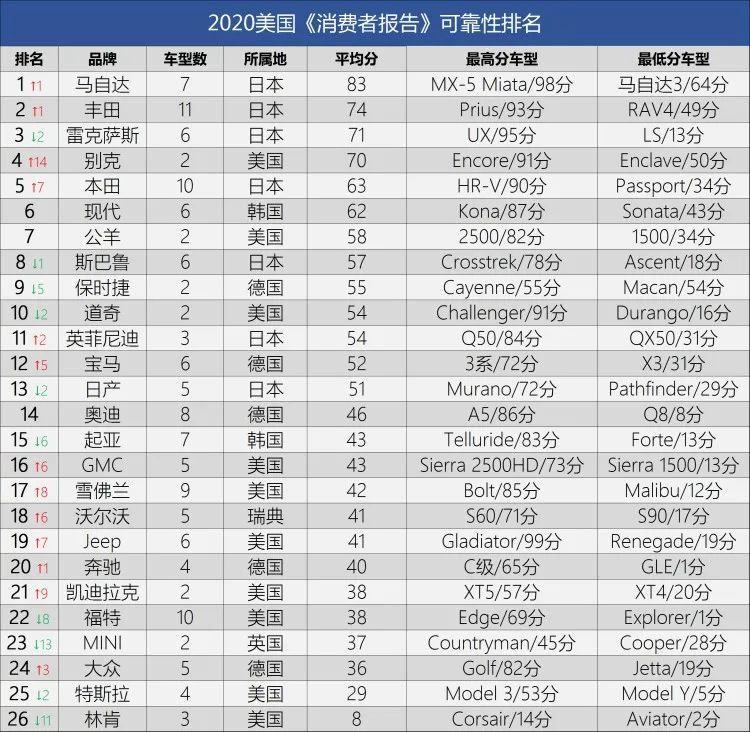 汽车可靠性排名_汽车简笔画