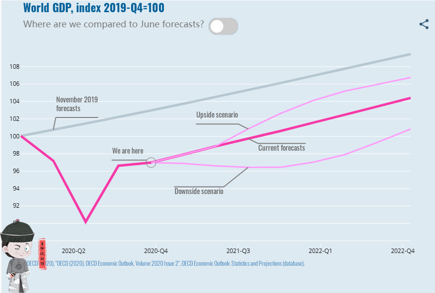 日本评论2020年中国gdp_2020年共有16国GDP超万亿美元,亚洲上榜5国,其他地区呢