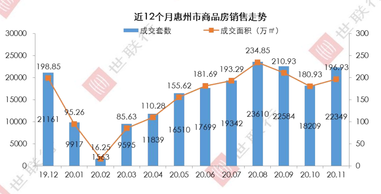 2020惠州惠东县gdp_惠东楼市永不停战(2)