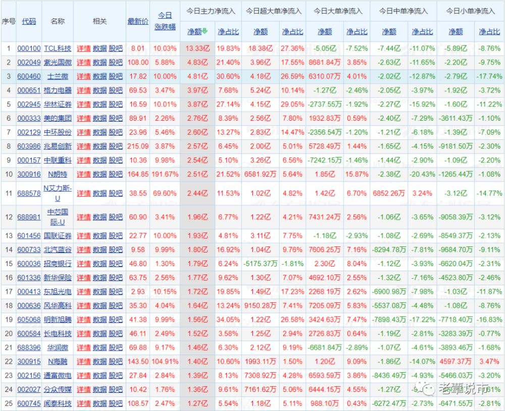 全球股市行情中心