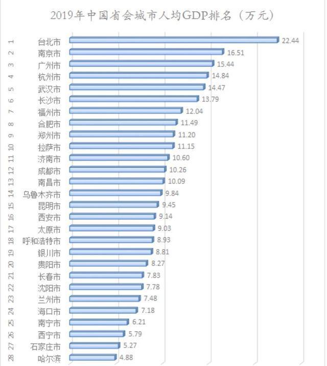 全国人均gdp2020年排名_2020年全国gdp排名(2)