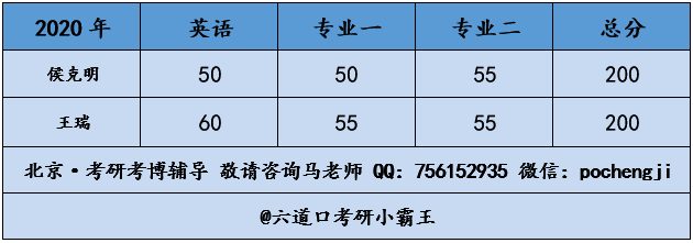 北京电影学院导演系考研复习经验、课程辅导【考博必知】_腾讯新闻插图2