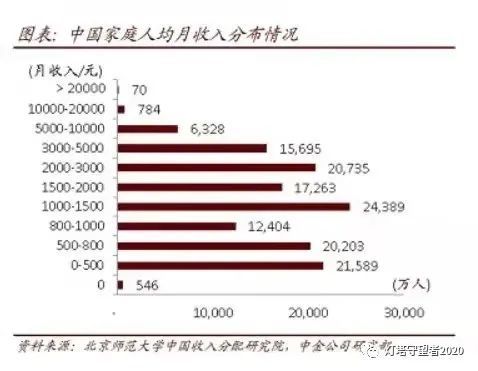 有6亿人口月收入1000元_100亿元有多少