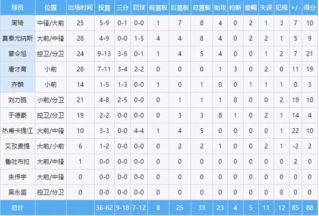 摇头摇头简谱_郭富城摇头图片(3)