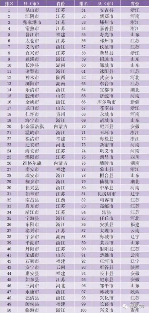 邵东排名_邵东一中(3)