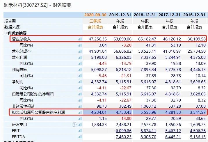 2021年常州gdp四普后挤水200亿_无锡上半年各区域GDP大曝光 看看江阴排第几(2)