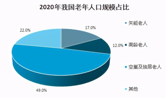 人口老龄化阶段_人口老龄化