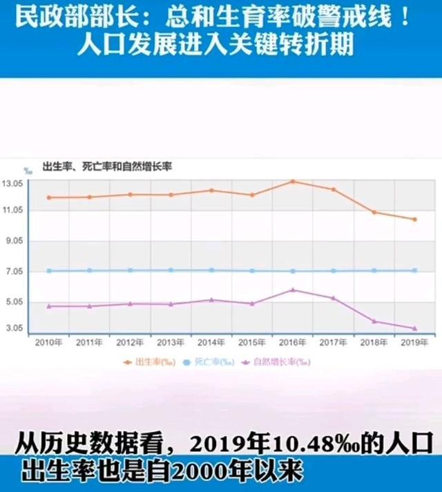 人口跌破警戒线_安全警戒线图片(2)