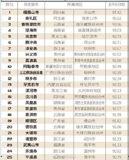 估值排名_支付宝基金估值大跌(3)