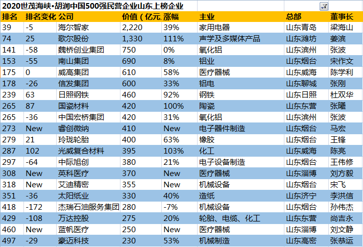 南漳县人口六普_南漳县漫云村(3)