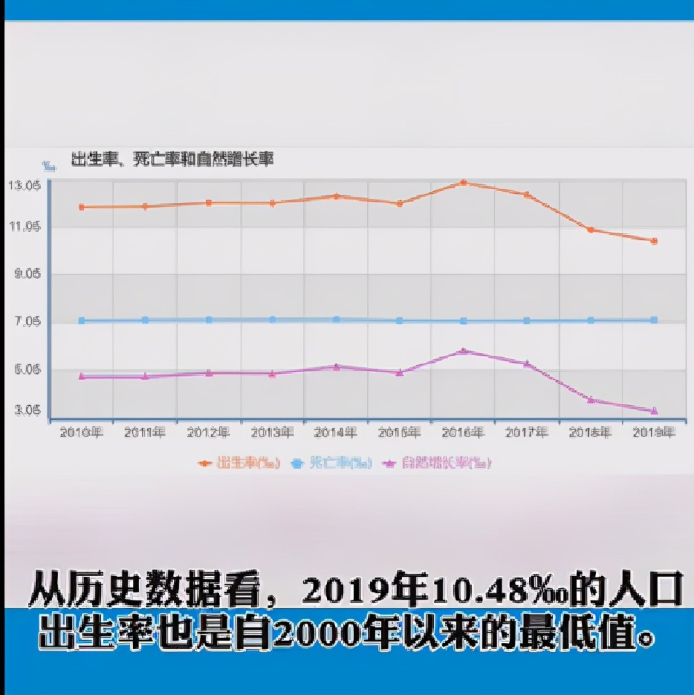 我国人口理想数量_我国贫困人口数量图(3)