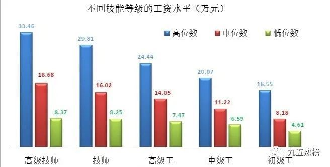 新加坡人均月收入多少_新加坡收入证明模板(3)