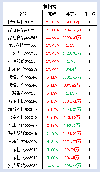 2020年底所有贫困人口全部退出_12.8万贫困村全部出列(2)