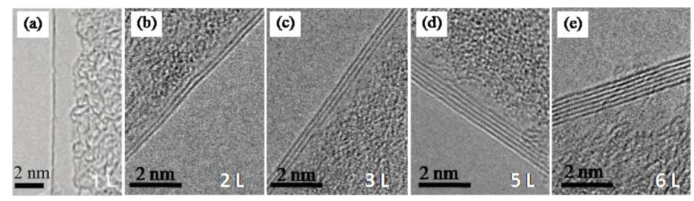 干货|如何利用透射电镜测量石墨烯样品层数和厚度?