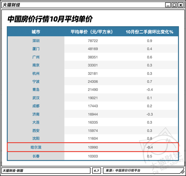 东三省GDP太少_31省份上半年GDP数据出炉 青海位列30名(2)