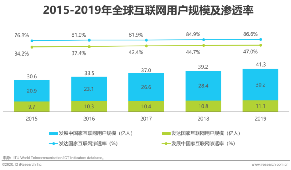 网络人口_人口普查图片(2)