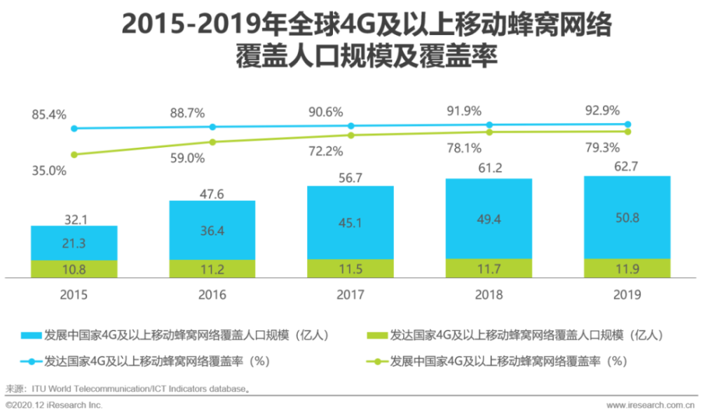 网络人口_人口普查图片(2)