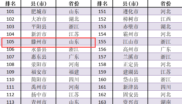 滕州市排名_滕州市人民医院