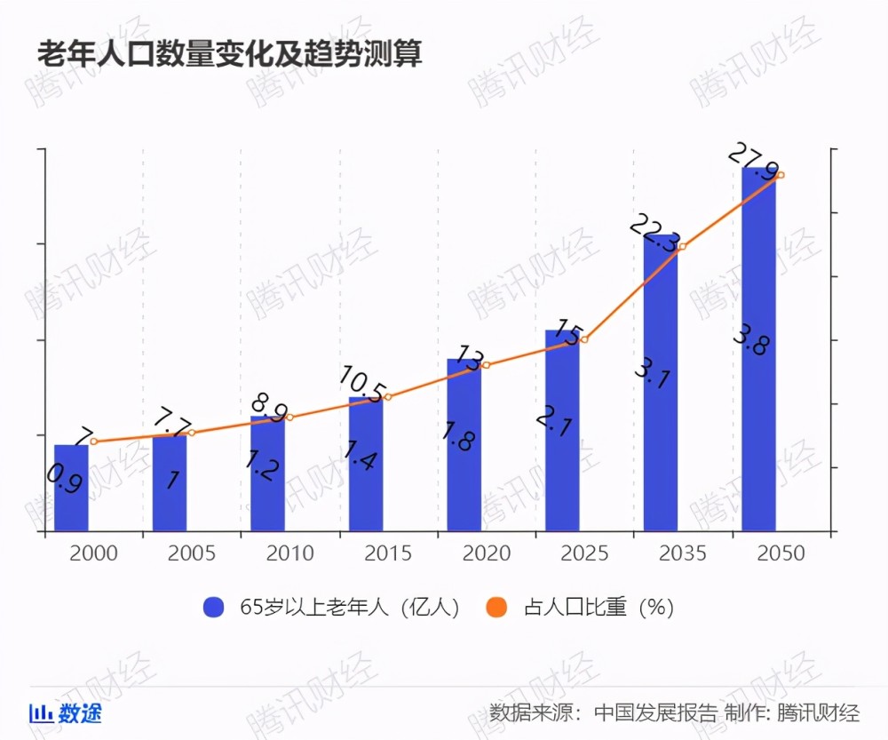 中国历史人口出生率曲线图_中国人口出生率曲线图(2)