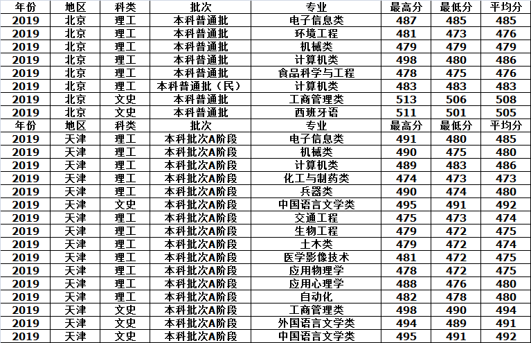 西南科技大学排名_西南科技大学