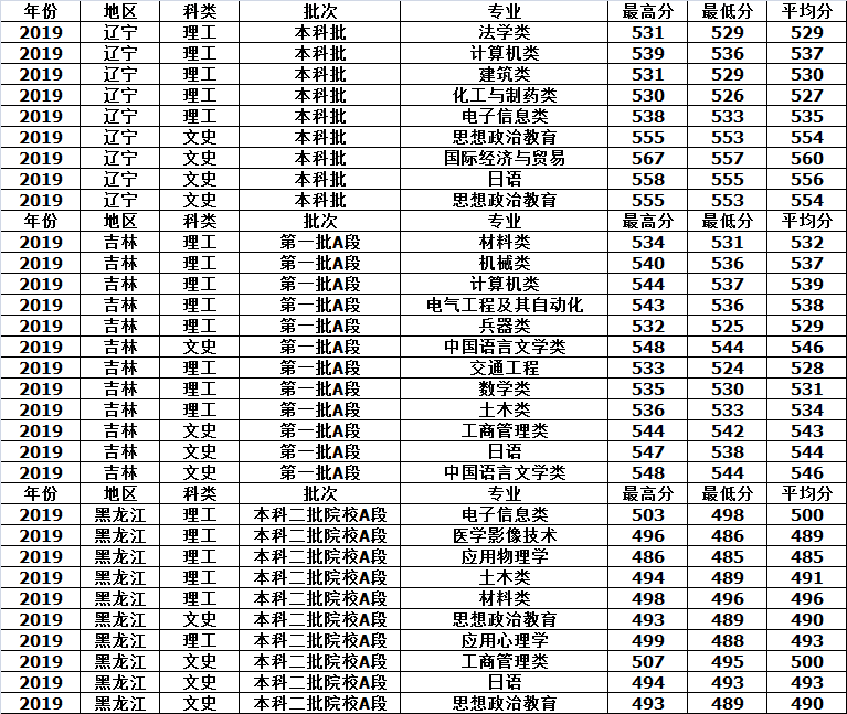 西南科技大学全国排名_西南科技大学校徽