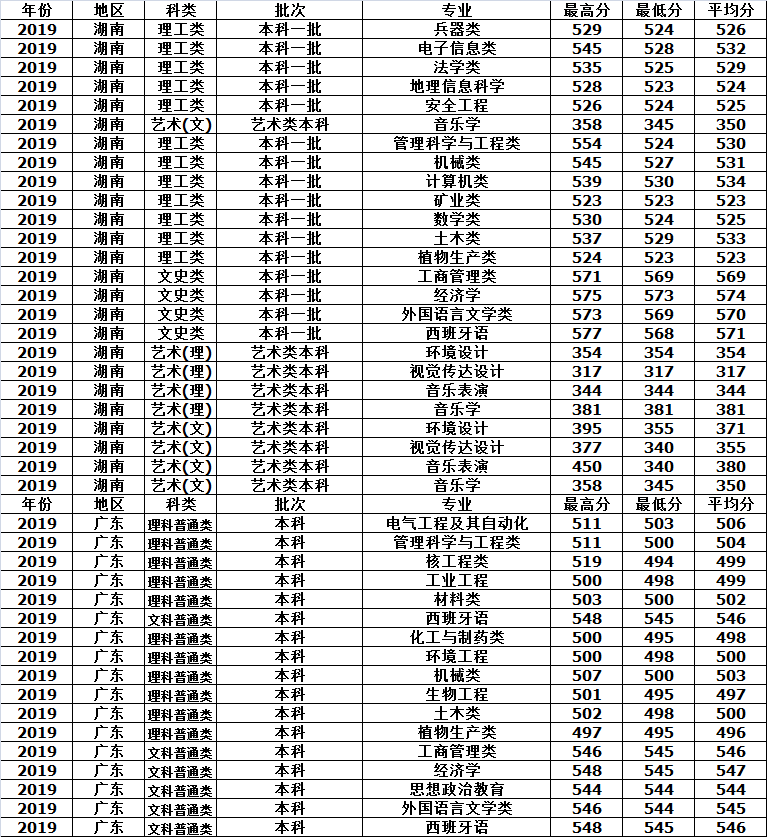 西南科技大学全国排名_西南科技大学校徽