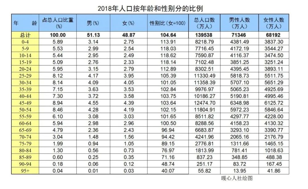 临沂60岁人口有多少_临沂市区号码是多少