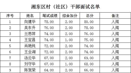 萍乡市2020年人口_萍乡市地图