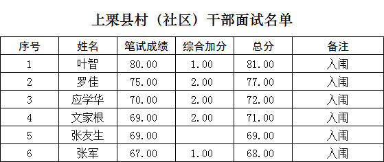 萍乡市2020年人口_萍乡市地图