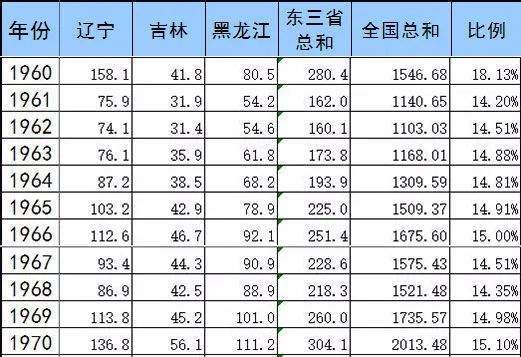 计划经济怎么算GDP_雷锋怎么画简笔画
