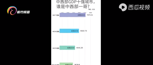 洛阳gdp和西安_西安和洛阳地理位置(2)