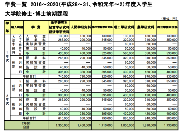 日本人口年级_日本人口图(3)