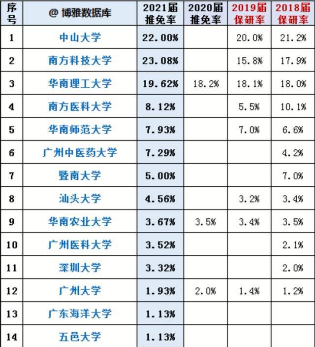 2021年经济总量最高的省份_2021年qq等级最高(3)
