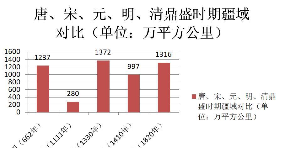 宋朝gdp高为啥打不过金_为什么中国在历史上作为农耕文明为主的国家战斗力却很强(2)