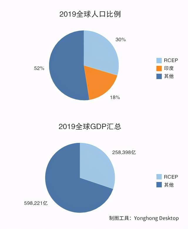 东盟gdp排名(2)
