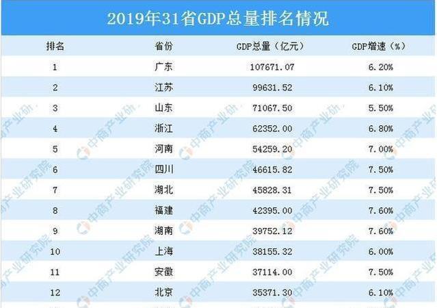 各省人口数量排名2021_各省人口排名