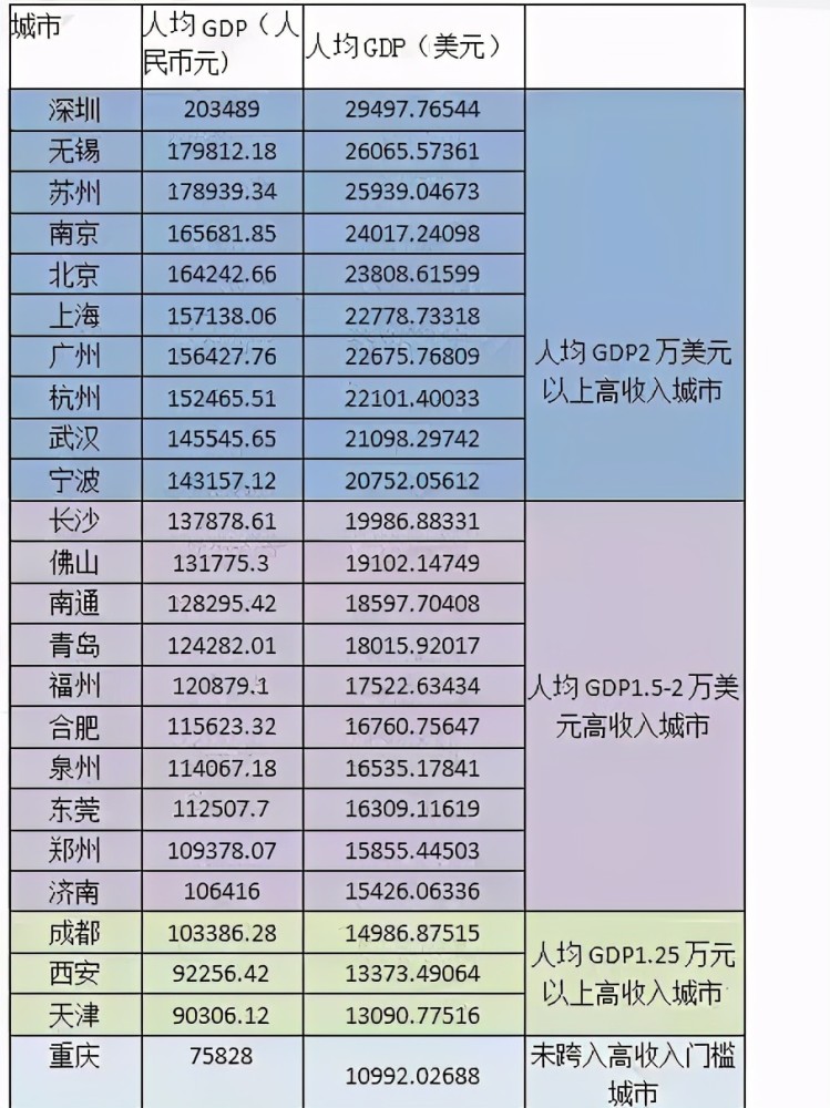 人均收入是人均gdp吗_人均gdp世界排名