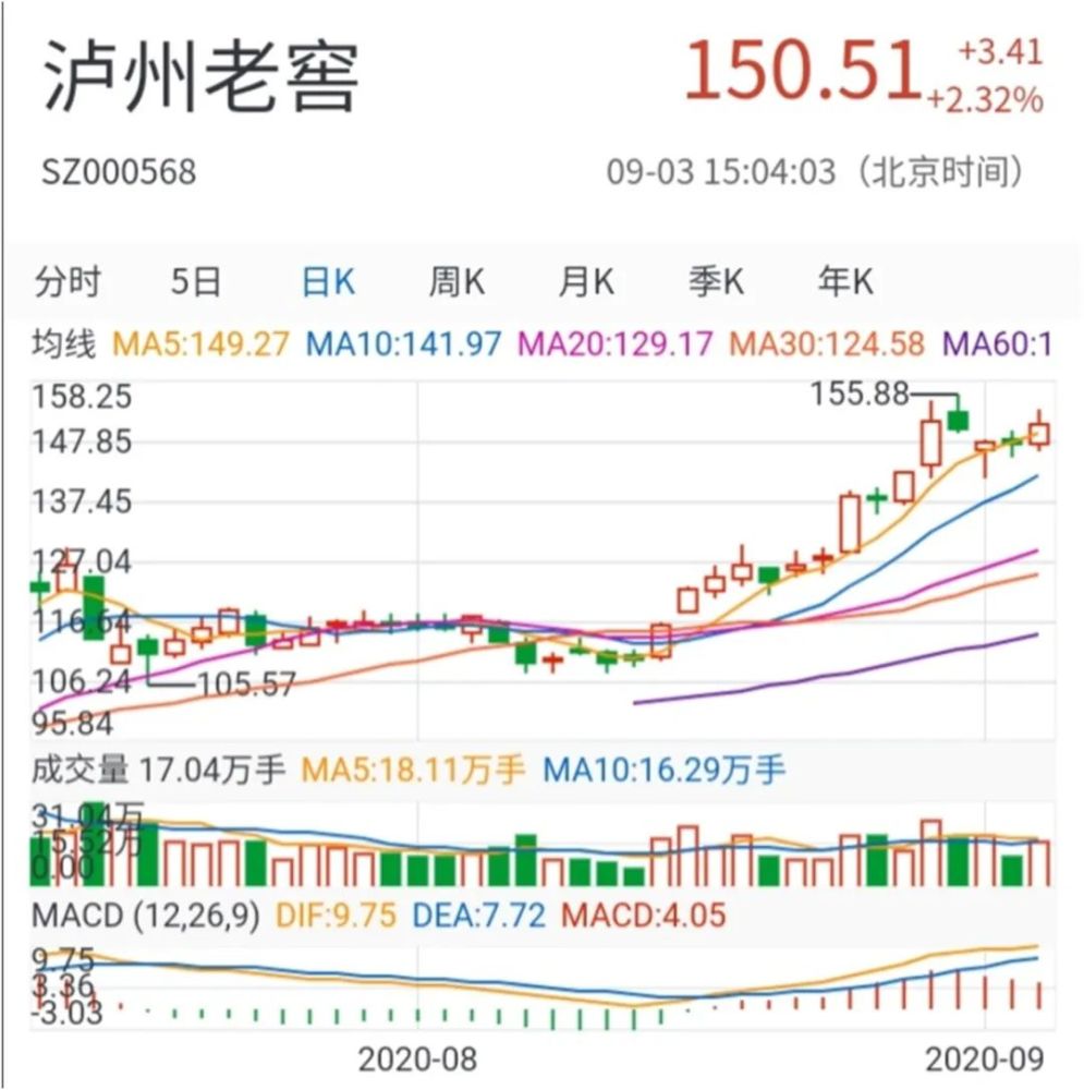 泸州历史文化之旅(十三):国宝窖池被淹,泸州老窖股票暴跌?