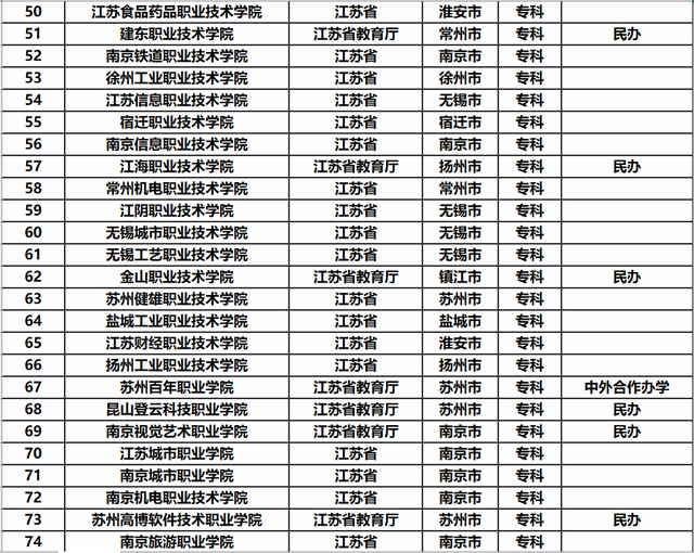 江苏大学排行榜_江苏大学宿舍图片