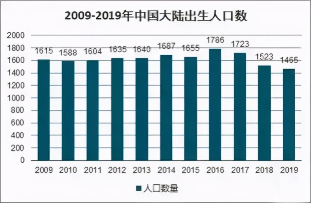 严人口数量_中国人口数量变化图(2)