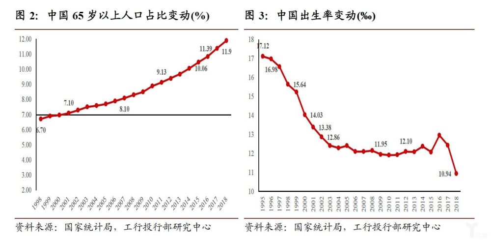 人口老龄化国家房价_人口老龄化图片(3)