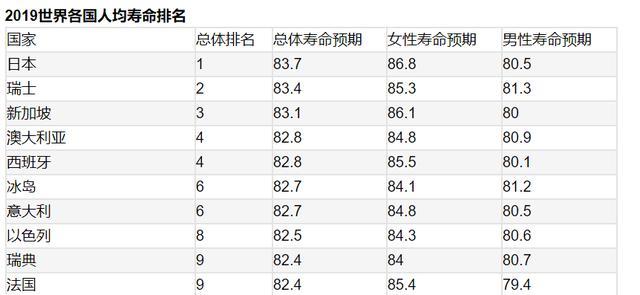 泰国人均寿命_泰国美女(3)