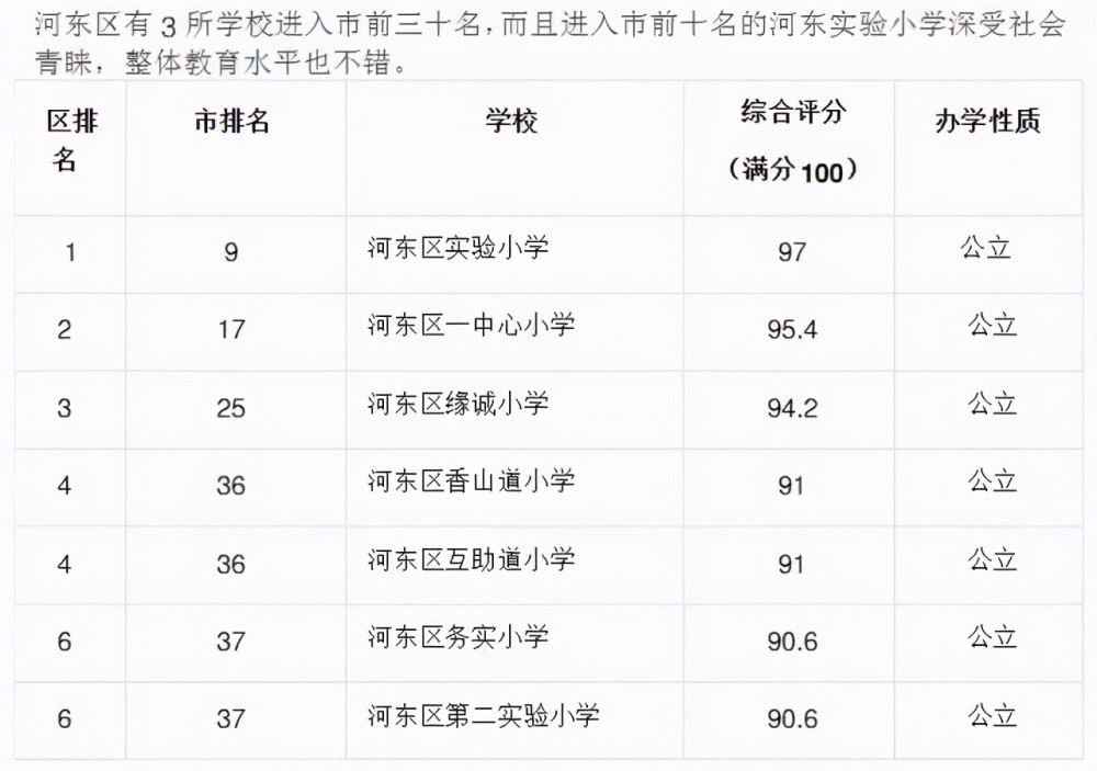 红桥小学排名_天津红桥邵公庄小学