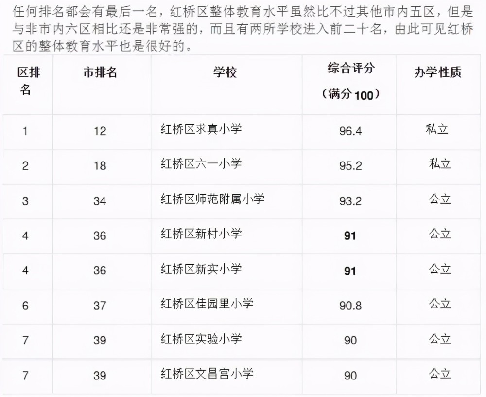 天津市私立小学排名_天津市私立高中(2)