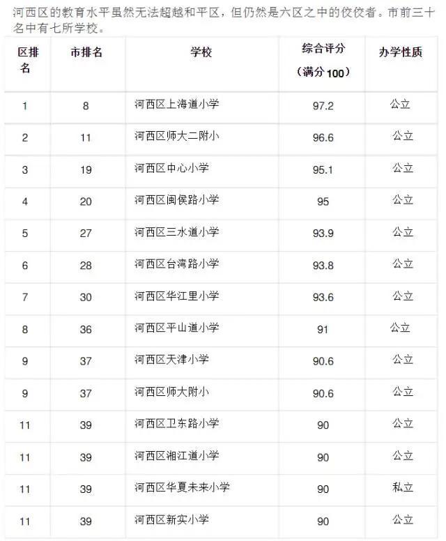 园区学校排名_文山职教园区所有学校