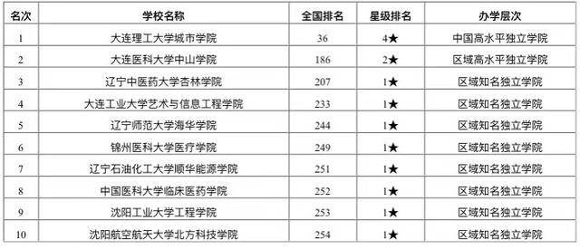 天津中专排名_天津塘沽第一职业中专