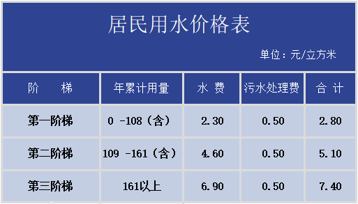 60万人口大约每月桶装水量_桶装奶茶图片(2)