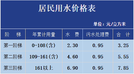 用水人口数_节约用水手抄报