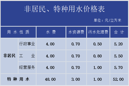 阶梯水价 人口_阶梯水价(3)