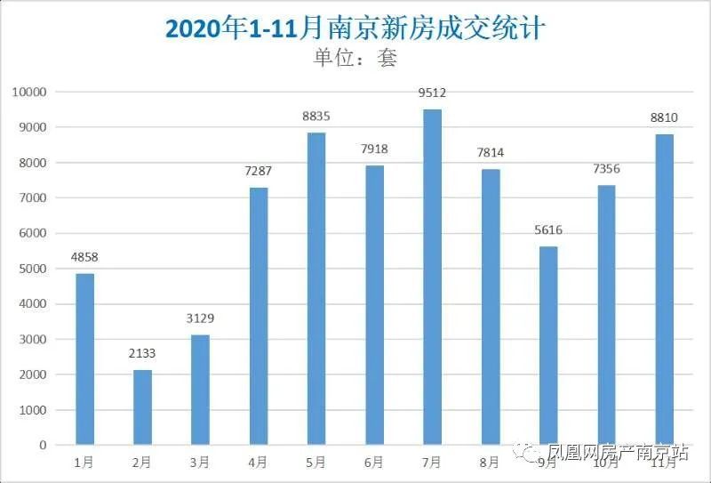 南京人口变化_南京重磅规划出炉 2020年人口达910万 发展要开挂